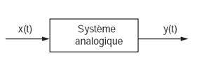 Système analogique