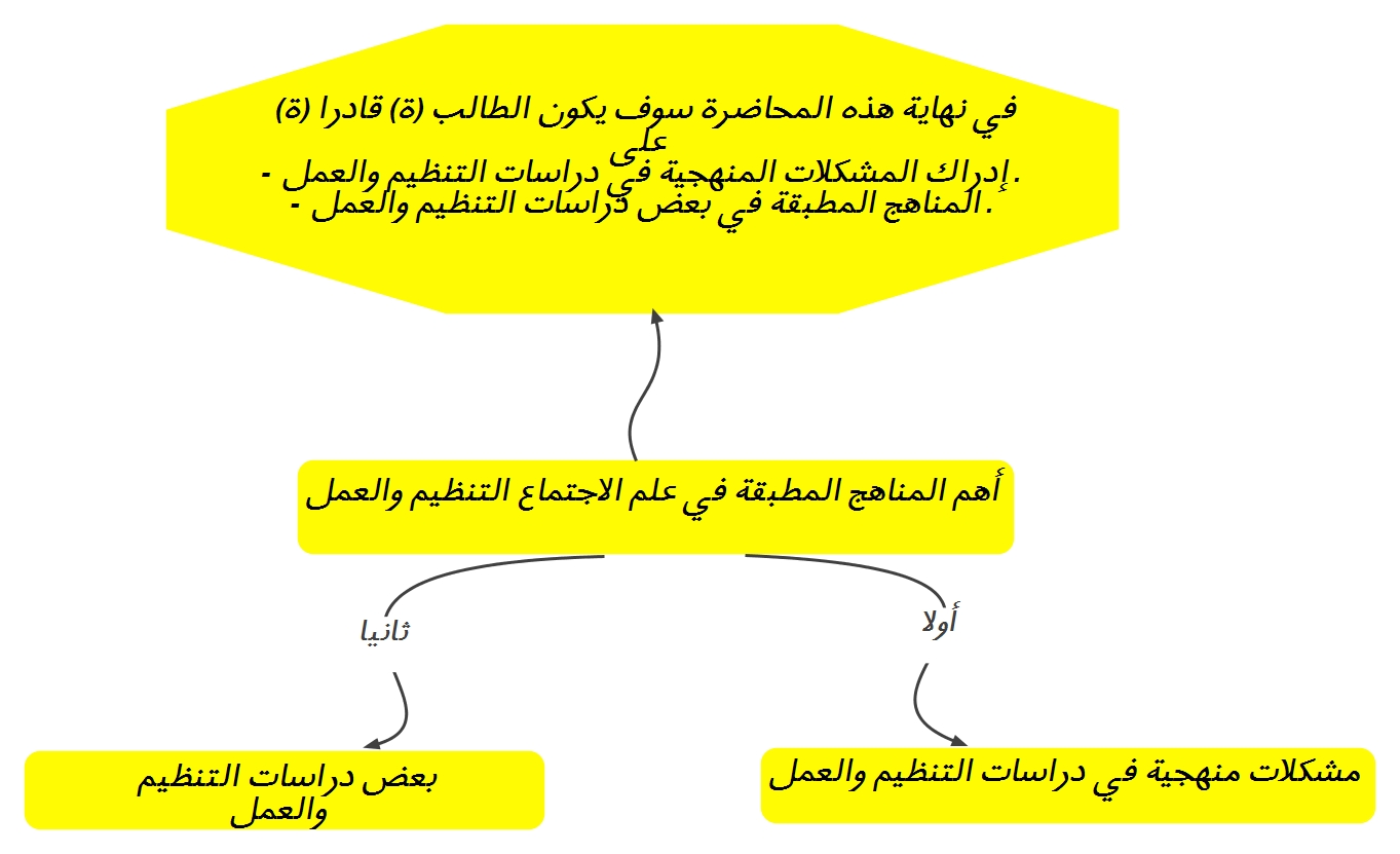 أهد
