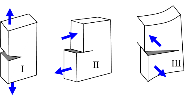 Cinématique de la fissuration