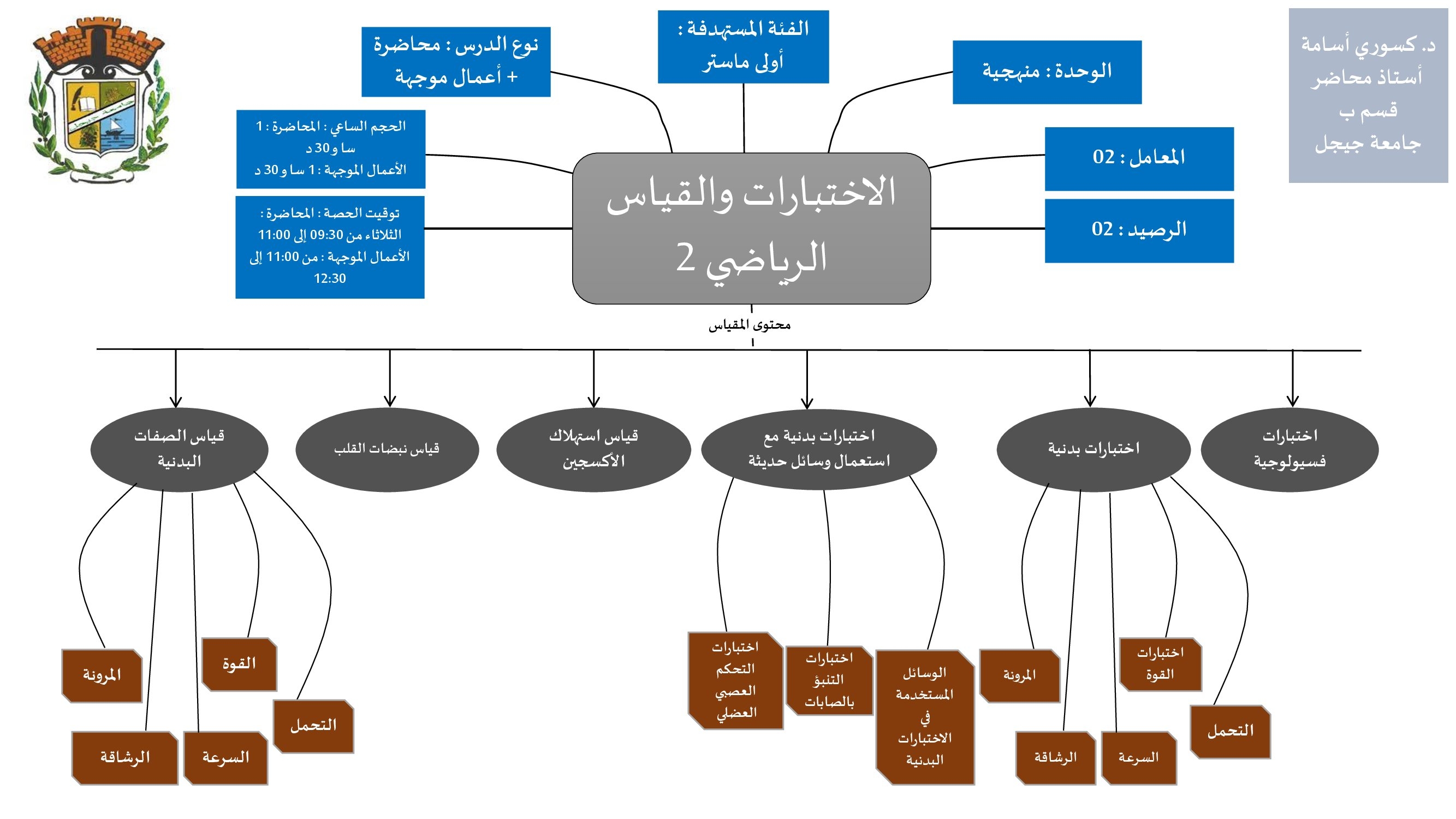 Mind map