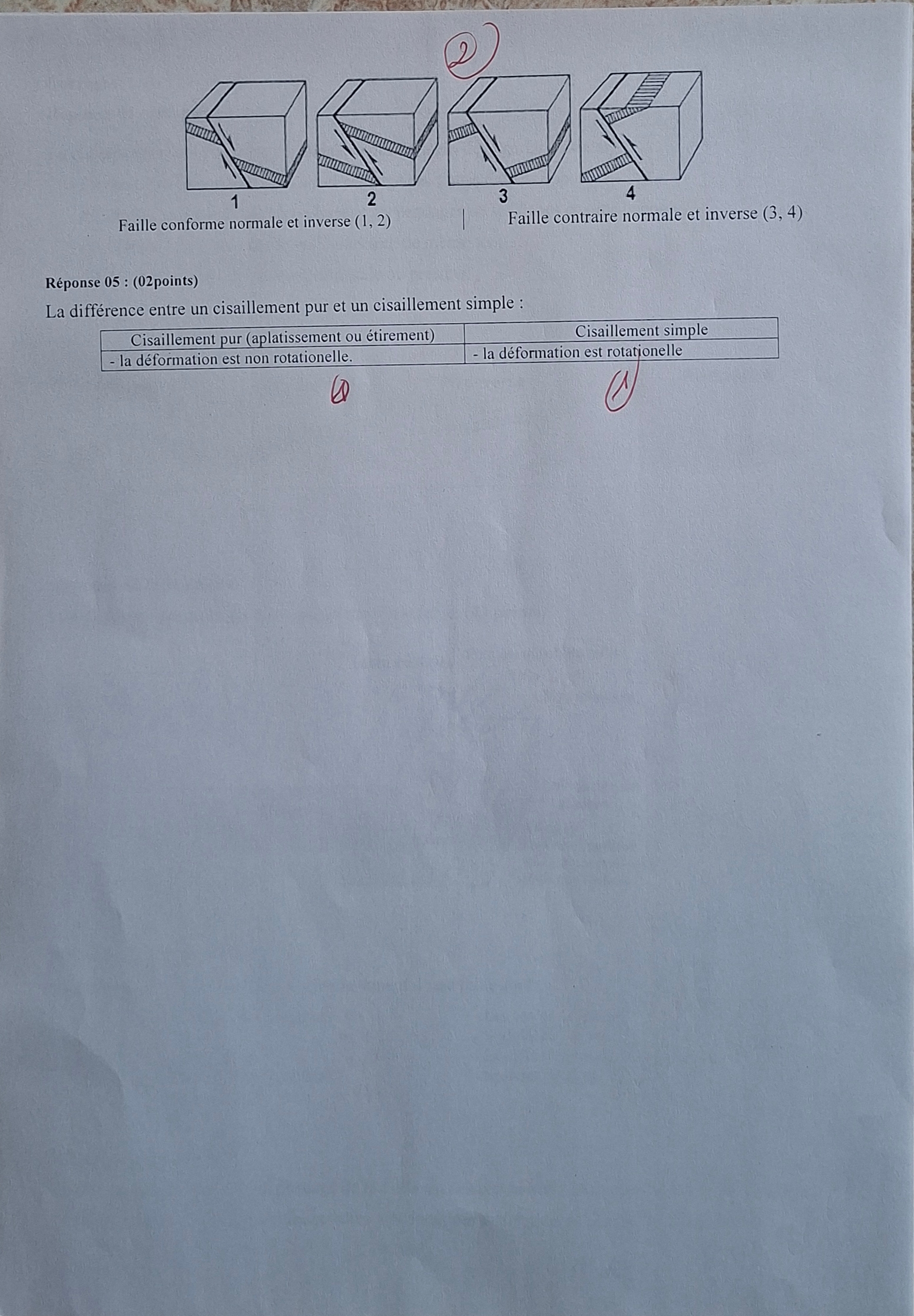 corrigé2