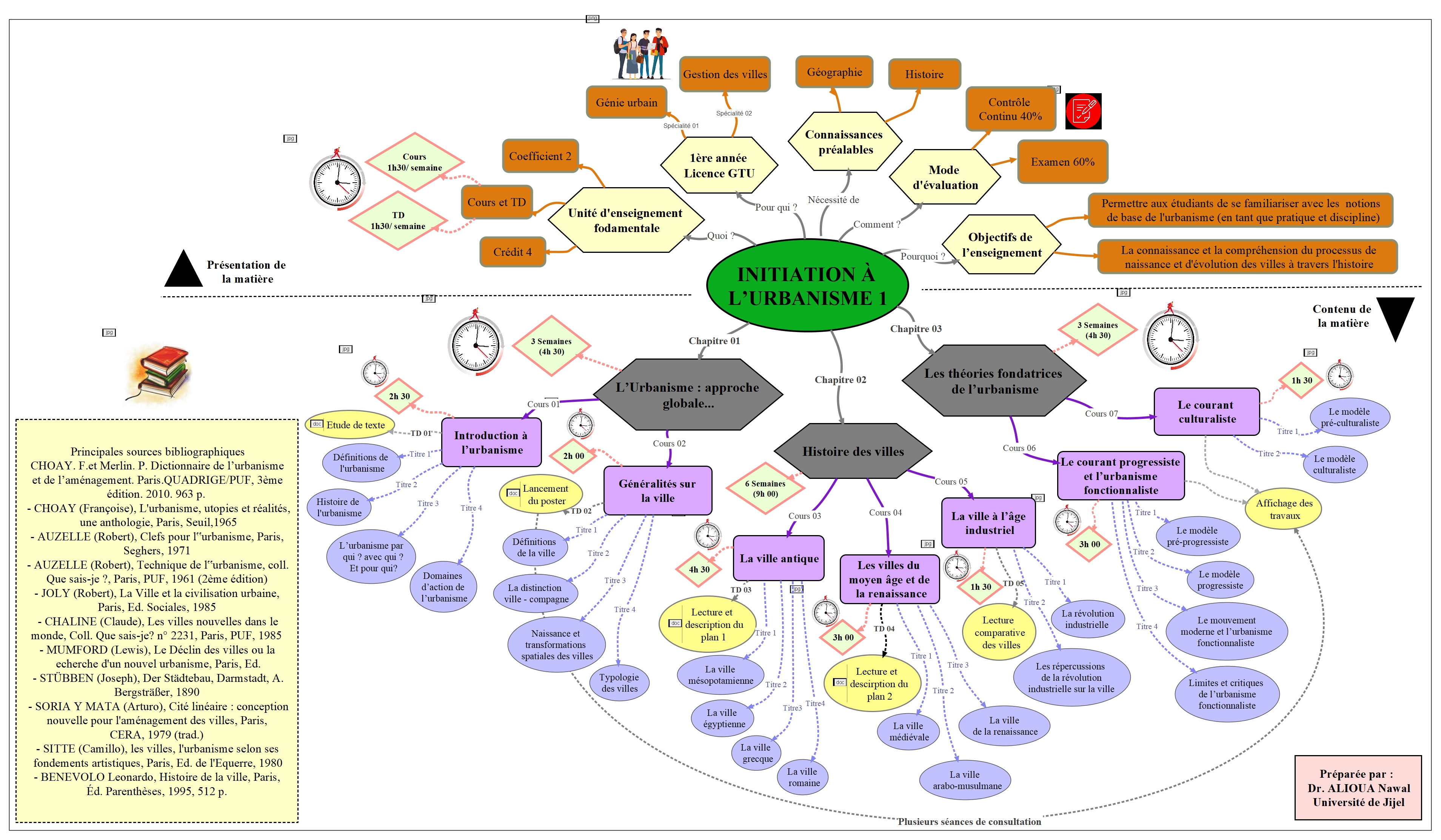 Contenu de la matière