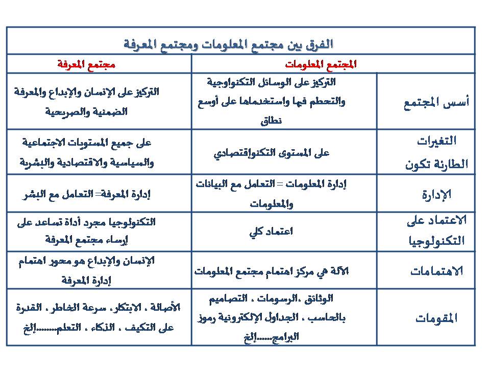 الفرق بين مجتمع المعلومات ومجتمع المعرفة