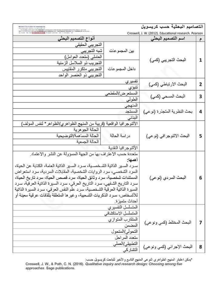 د. م شربال