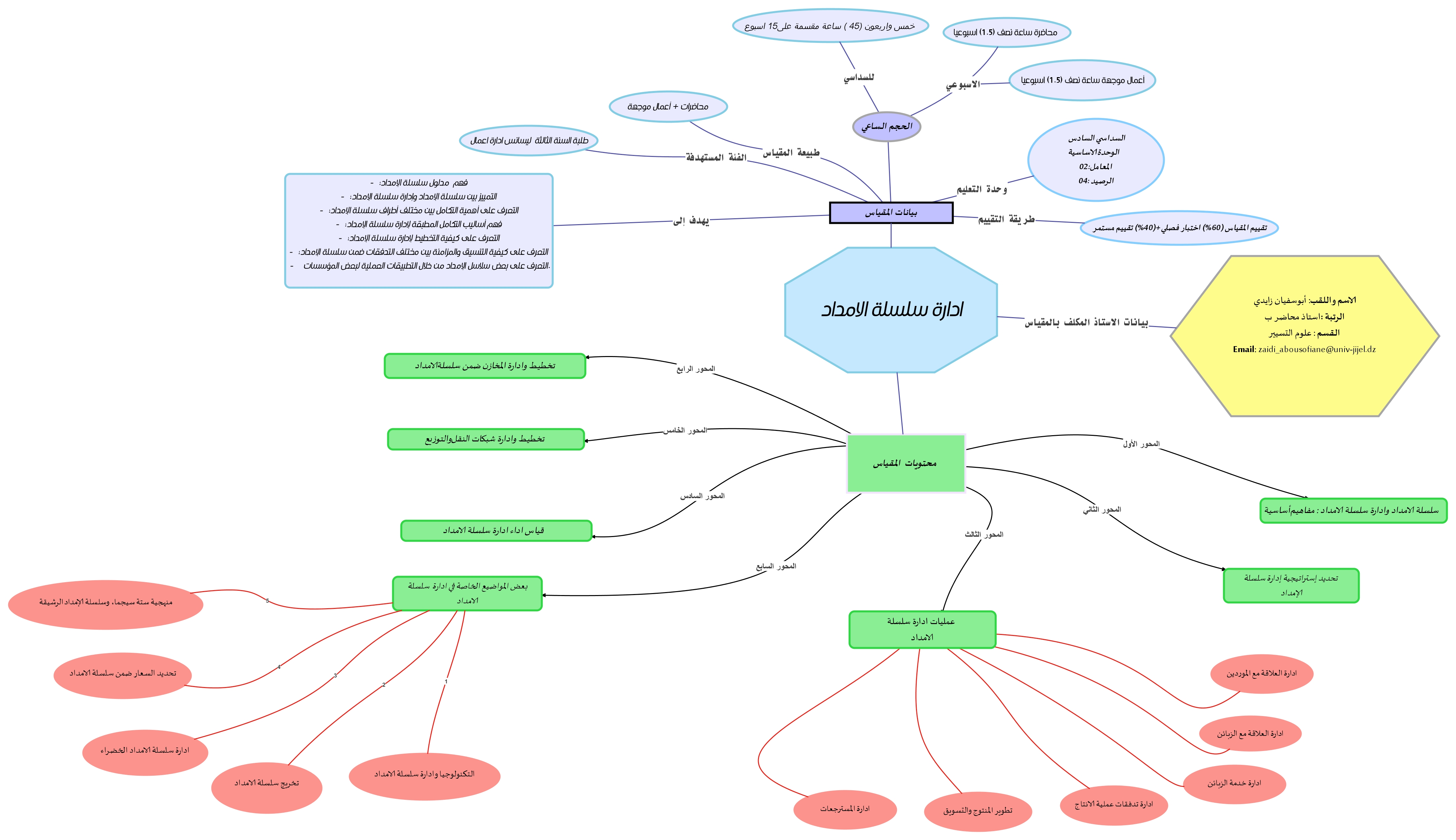 الخرسطة الذهنية