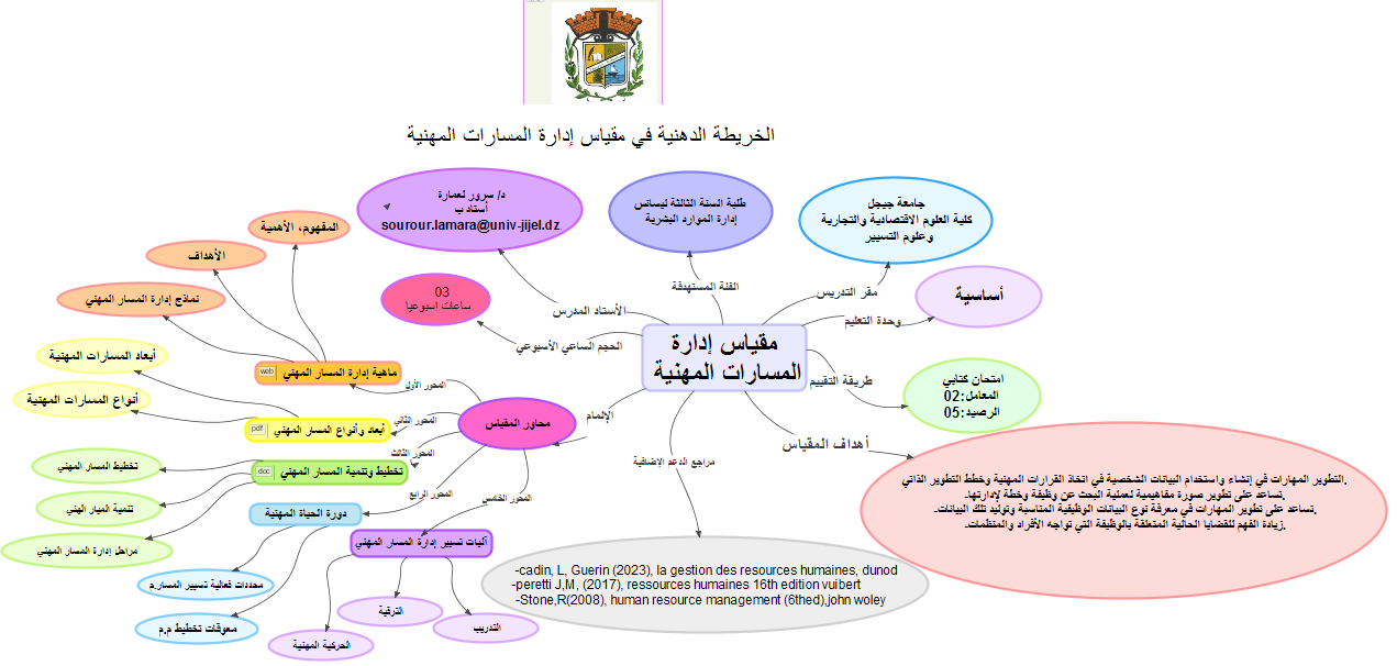 الخريطة الذهنية
