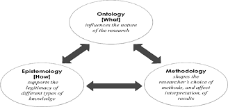 Main concepts