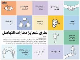 مهارات الاتصال والتواصل
محاضرات موجهة لطلبة سنة أولى ليسانس علم اجتماع الترفيه والأسفار