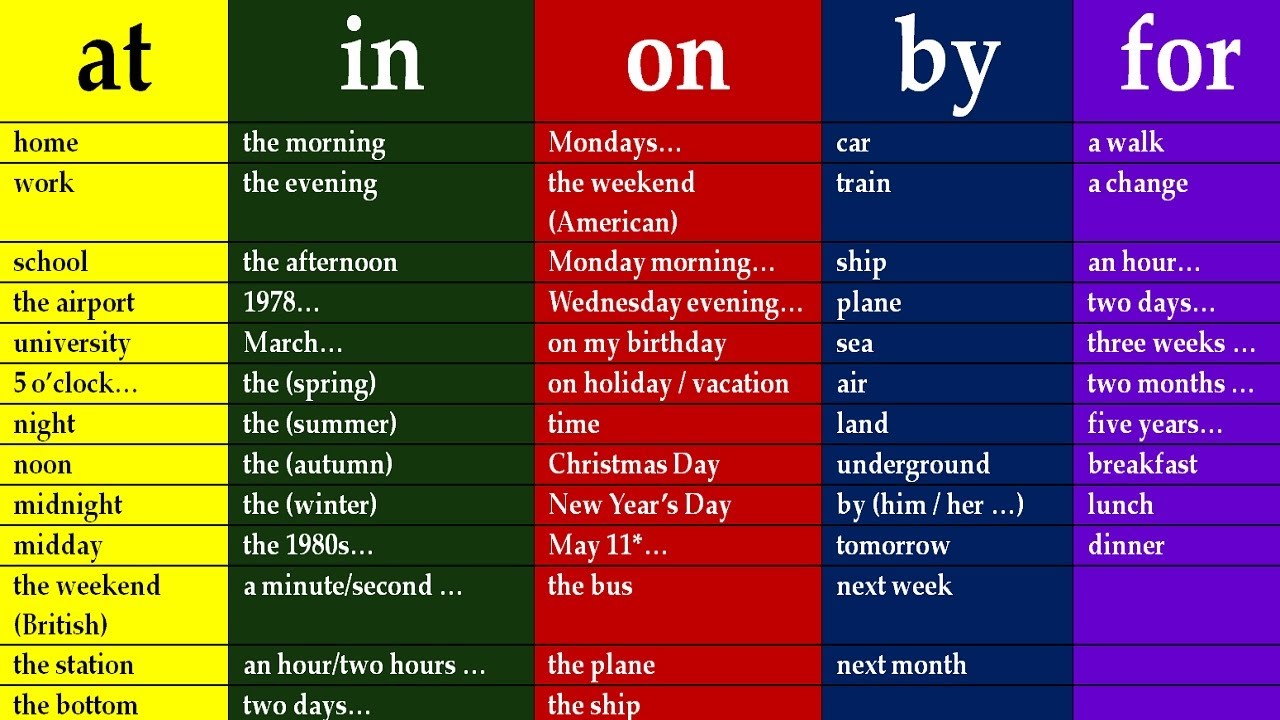 prepositions in english