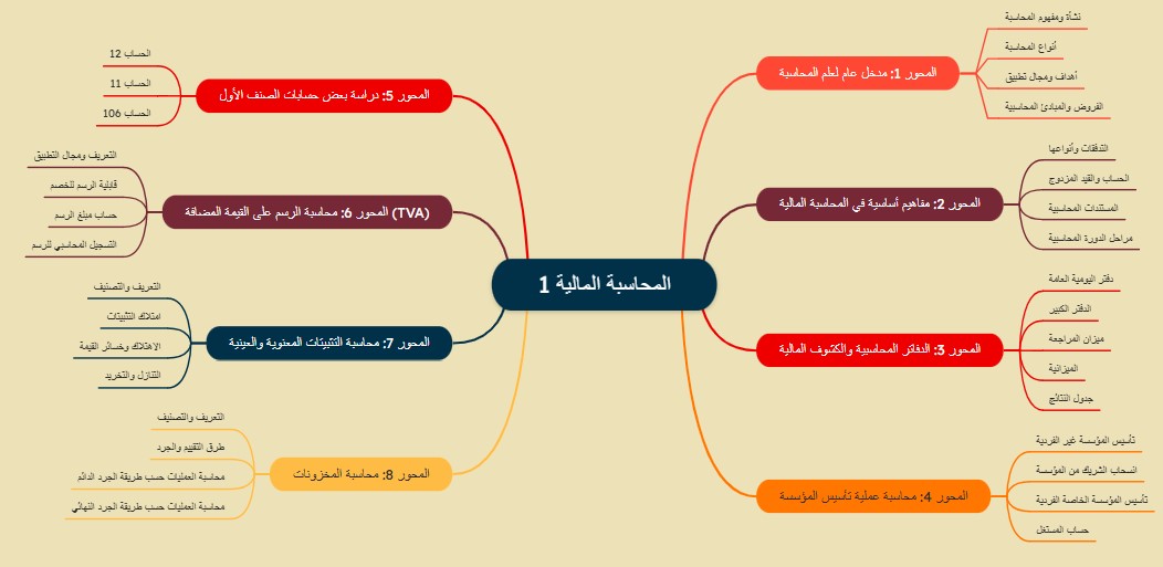 خريطة