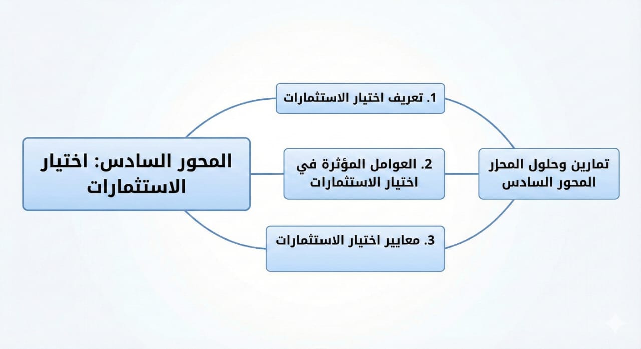 الخريطة المفاهيمية للمحور السادس